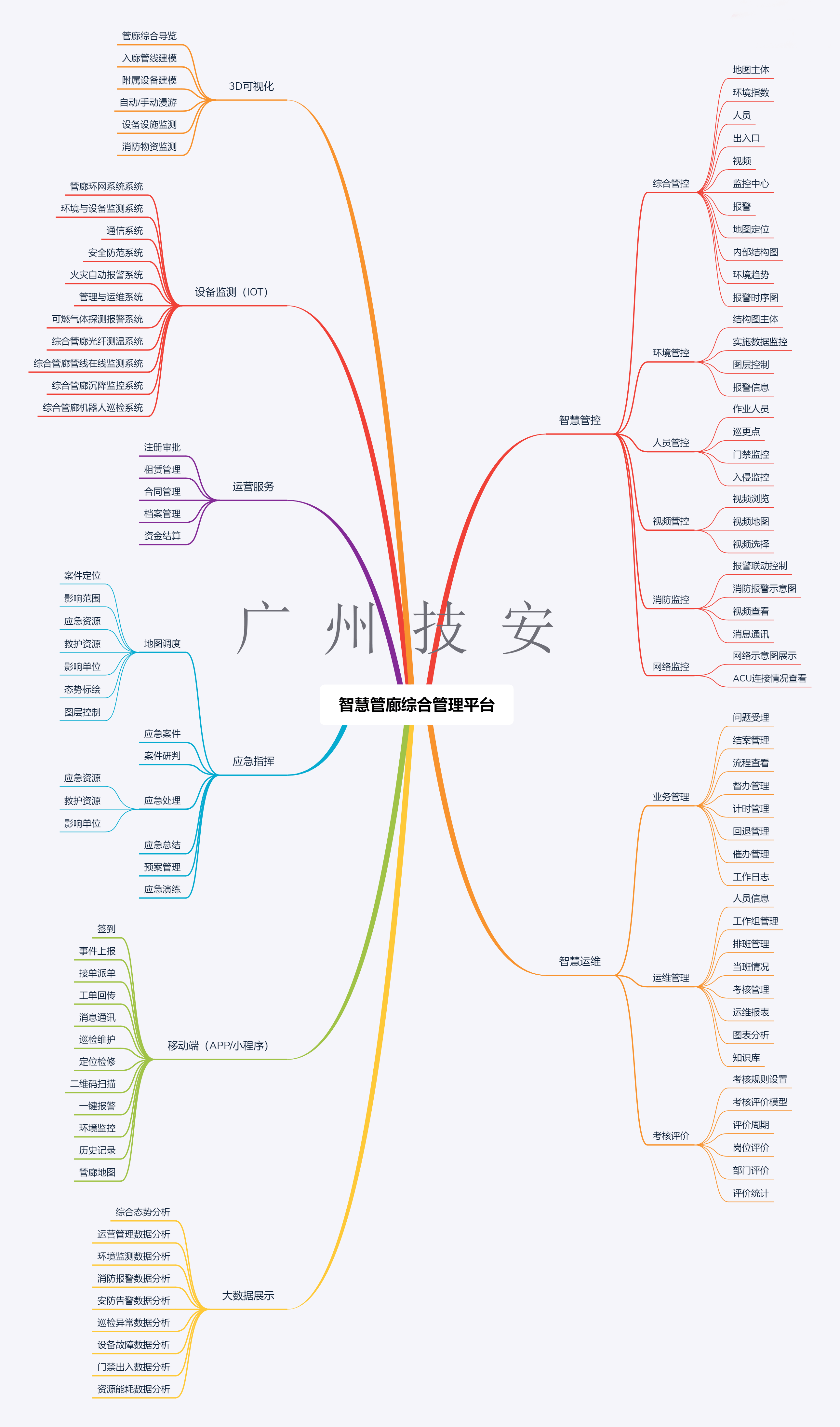 綜合管廊監控